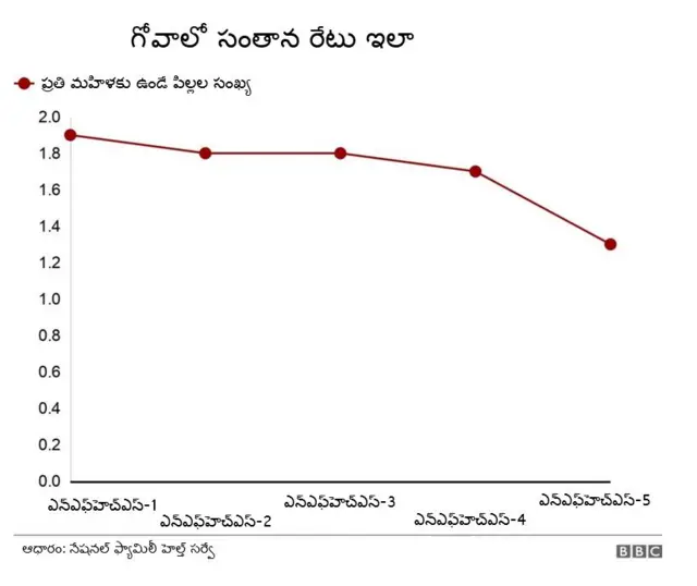 సంతాన రేటు