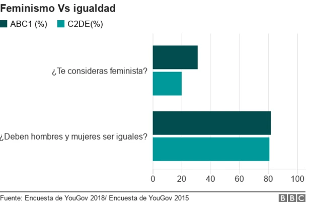 Feminismo Vs. igualdad