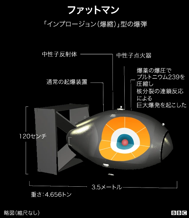 安い 時計売り場が好きだった ファットマン