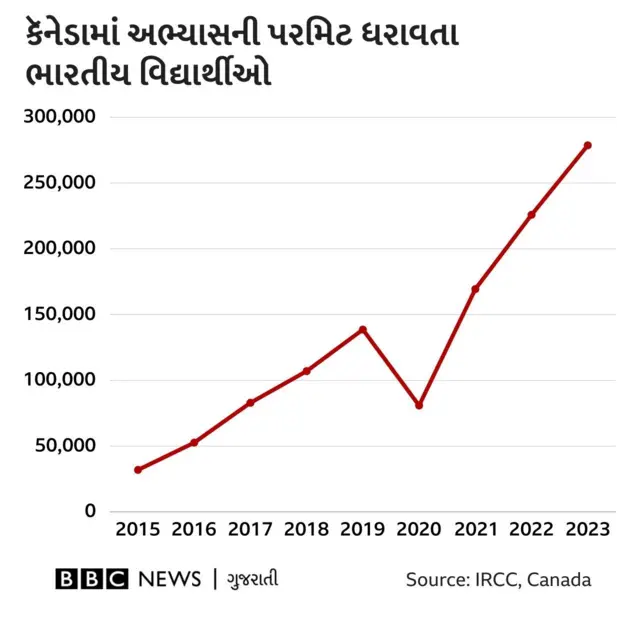 આંકડાકીય માહિતી 