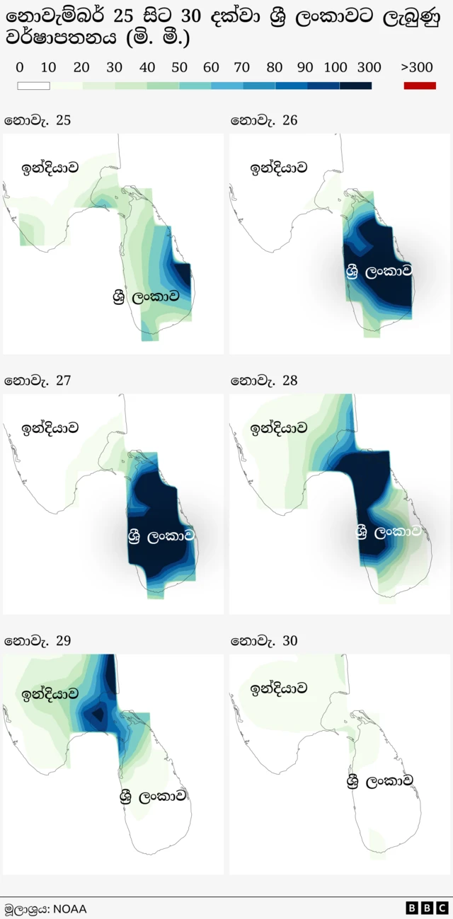 නොවැම්බර් 25-30 දක්වා, ශ්රී ලංකාවේ වර්ෂාපතනය වැඩි වෙමින් සහ පසුව අඩු වෙමින් පැවතුනි. 25 වන දින සැහැල්ලු වැසි ආරම්භ වූ අතර, 26-28 වන දින වන විට නැගෙනහිර, උතුරු සහ මධ්යම ප්රදේශ හරහා ඉතා තද වැසි බවට පත් විය. දිවයිනේ බොහෝ ප්රදේශ ආවරණය කරමින් 28 වන දින වැඩිම වර්ෂාපතනයක් ඇති විය. 29 වන දින වන විට, දැඩි වර්ෂාව බටහිර දෙසට මාරු වූ අතර, 30 වන දින වන විට, ඉතිරිව ඇති තත්වයන් සැලකිය යුතු ලෙස ලිහිල් වී, සැහැල්ලු වර්ෂාවක් පමණක් තිබුණි.