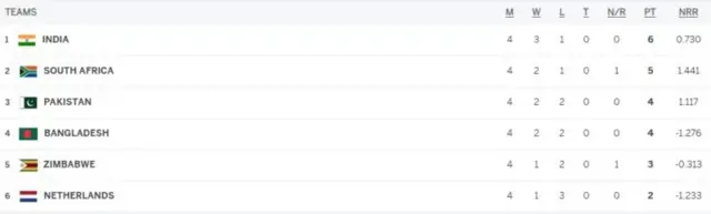 క్రికెట్