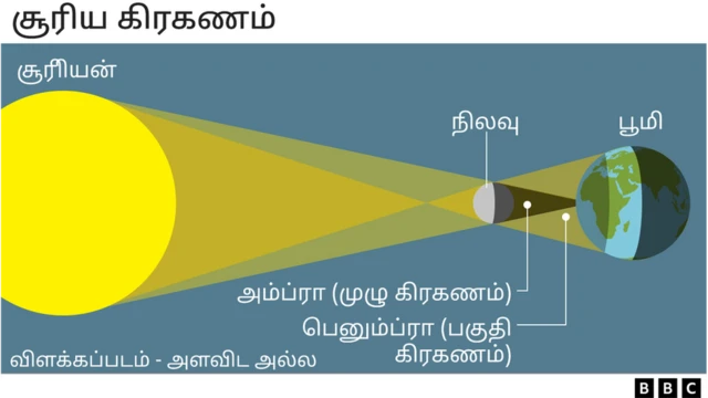 சந்திர கிரகணம்