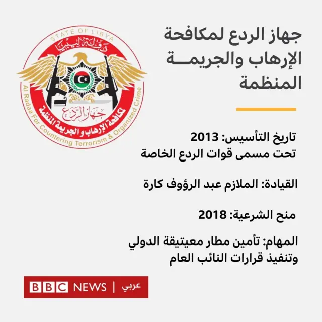 ملخص عن جهاز الردع الليبي