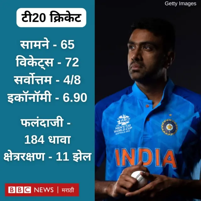 आर. अश्विनची टी-20 क्रिकेटमधील कारकीर्द