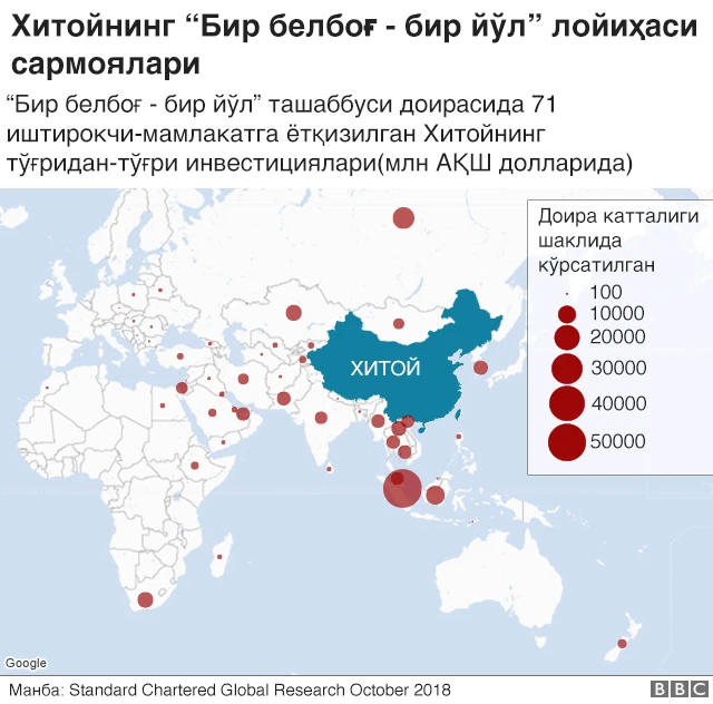 Хитой қарзлари