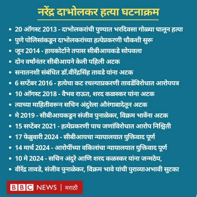 नरेंद्र दाभोलकरांच्या हत्येच्या निकालात, 'संशय घ्यायला वाव पण पुराव्यांचा अभाव' असं कोर्ट का म्हणालं?