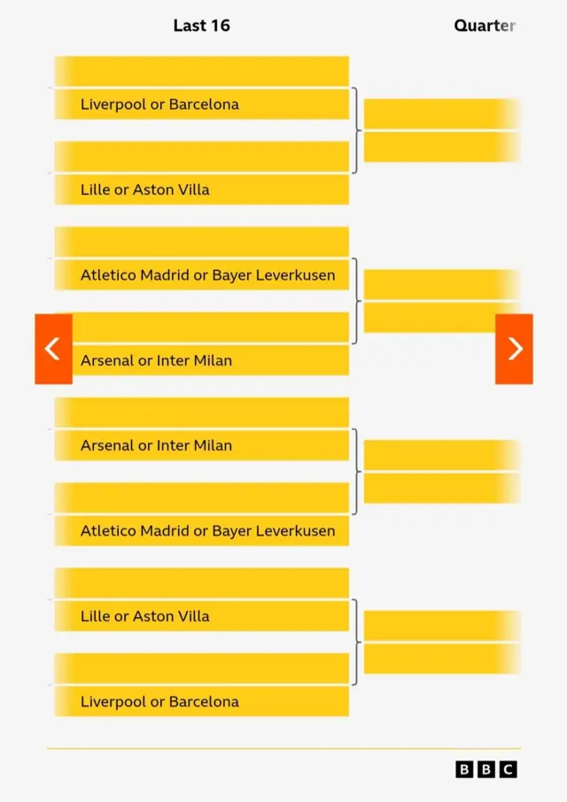 Champions League route