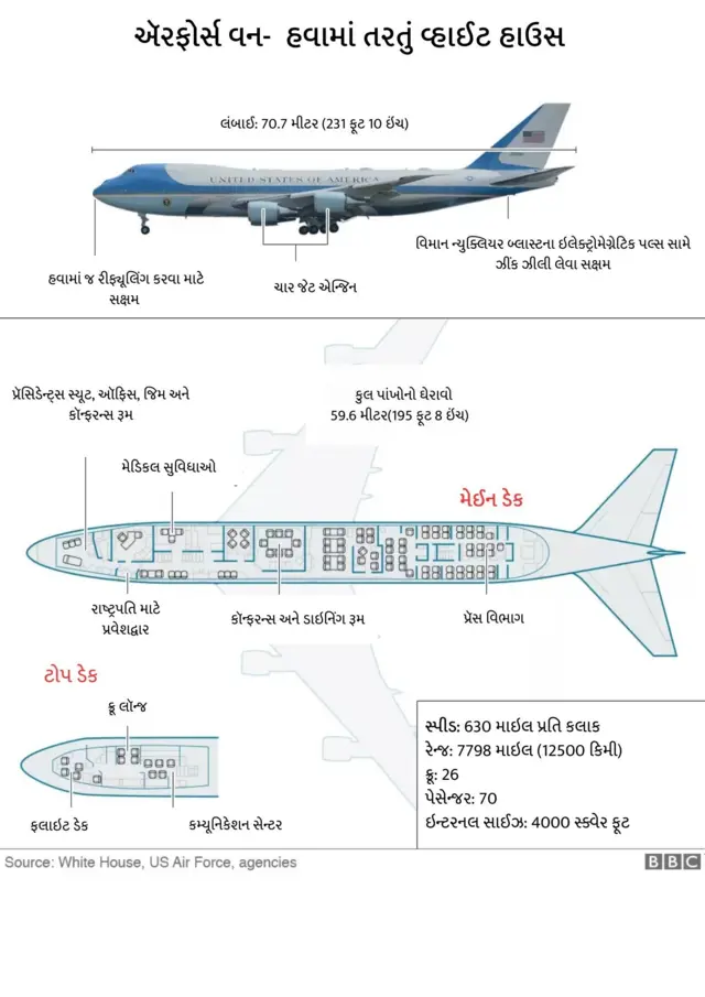 બીબીસી ગુજરાતી 