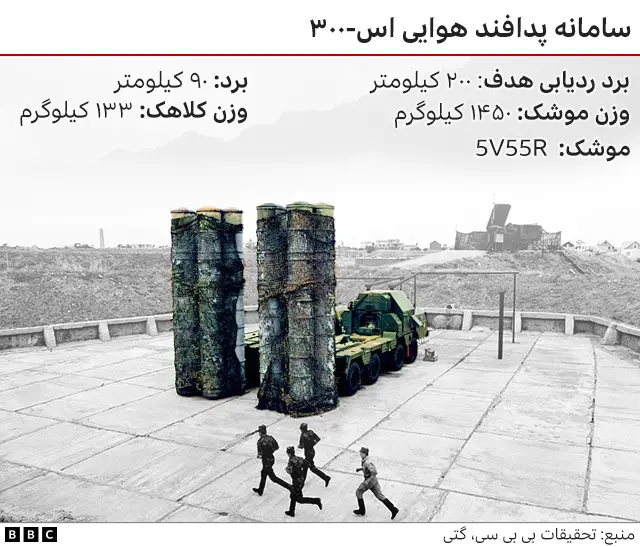 جنگ اوکراین