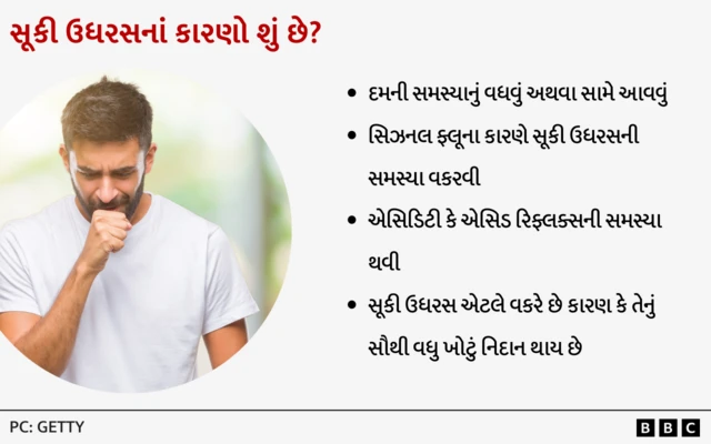 સૂકી ઉધરસ, ઉધરસ, ખાંસી, શરદી, કફ, બીબીસી ગુજરાતી