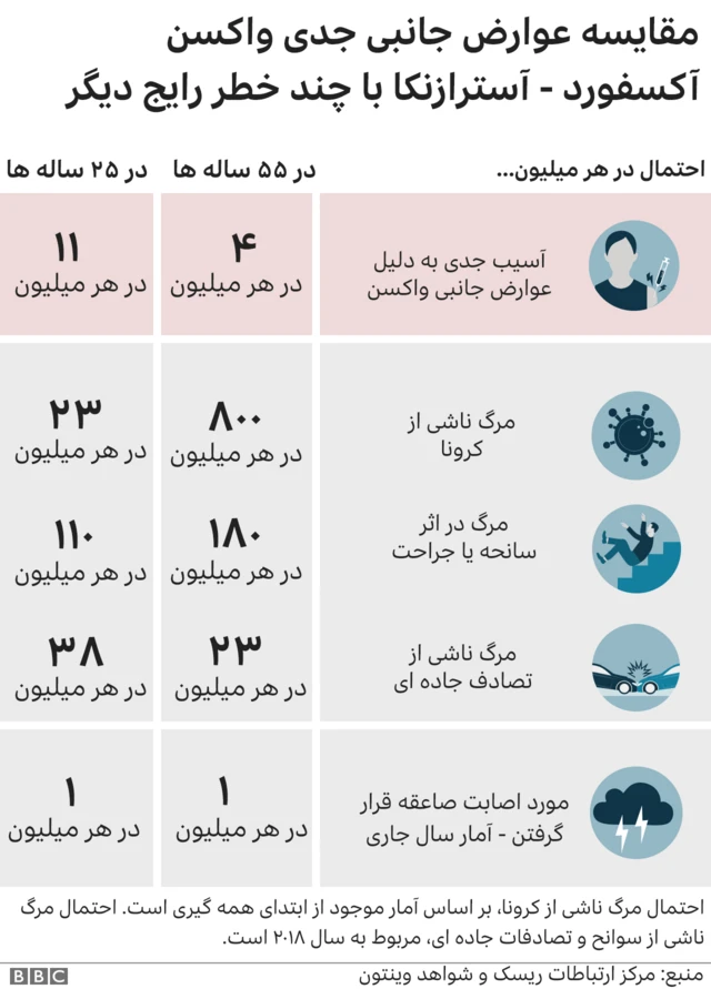عوارض واکسن آکسفورد
