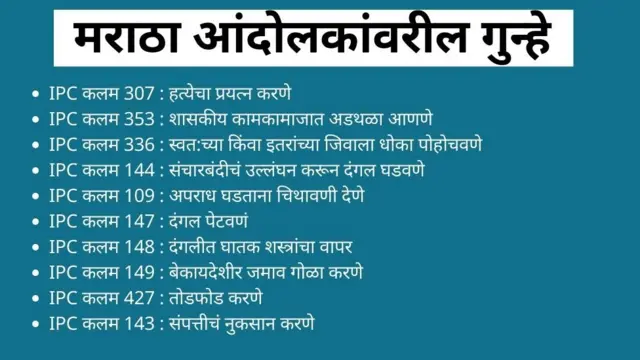 मराठा आंदोलकांवरील गुन्हे