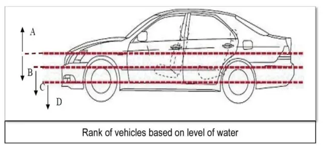 చెన్నై వరదలు 