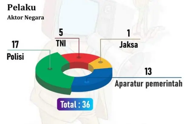 Laporan Situasi Kebebasan Pers AJI 2023