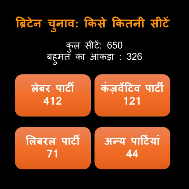 ब्रिटेन चुनाव