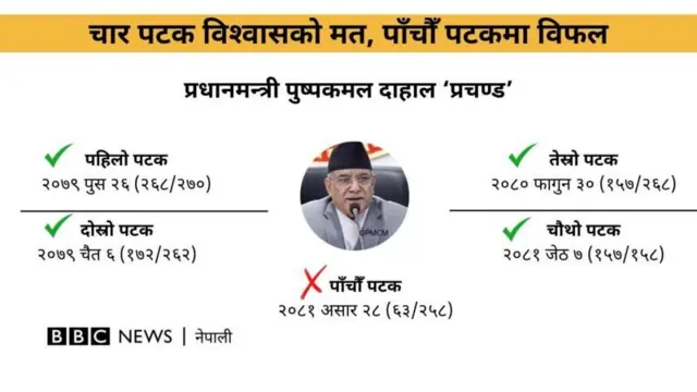 प्रचण्ड