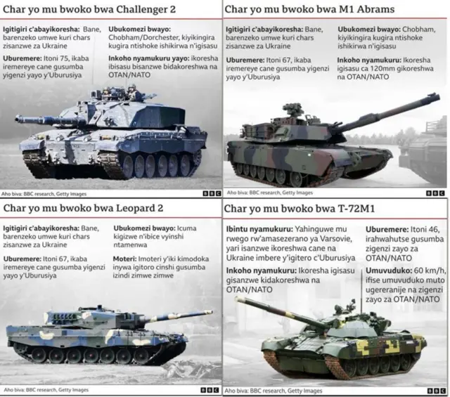 Ibifaru bishobora kohererezwa Ukraine