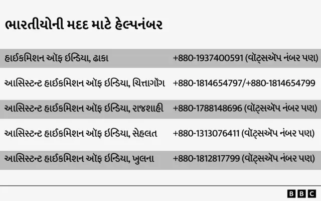 ભારતીયોની મદદ માટે હેલ્પનંબર