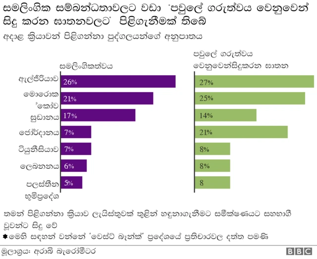 Arabs turning their backs on religion