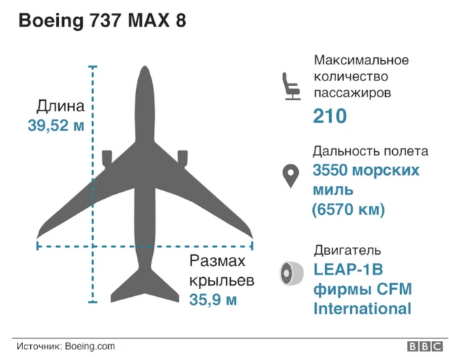 Боинг-737