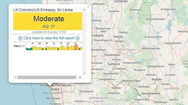 હવામાં પ્રદૂષણનું સ્તર
