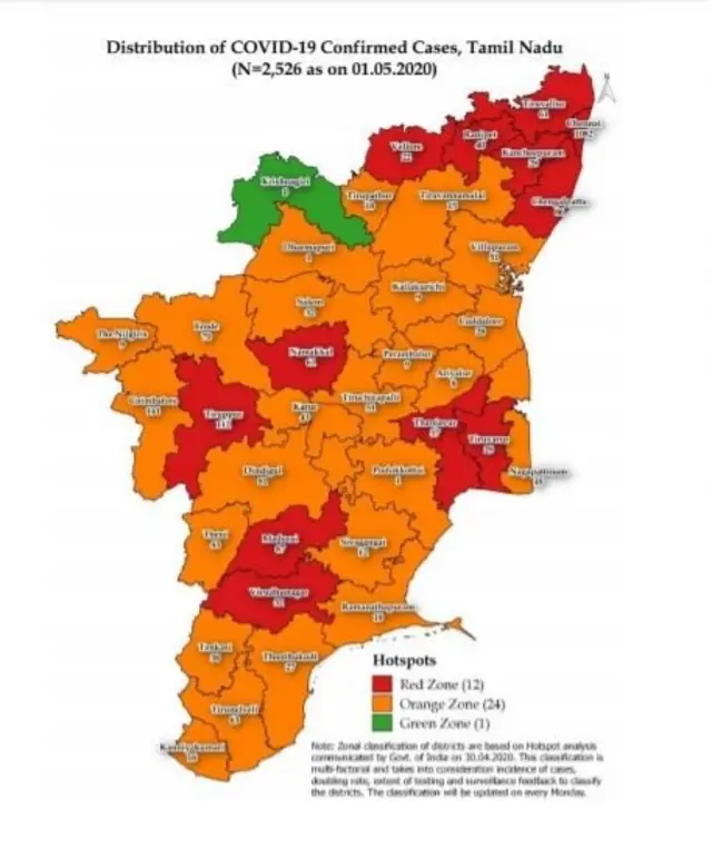 பச்சை, சிவப்பு, ஆரஞ்சு மண்டலங்கள்
