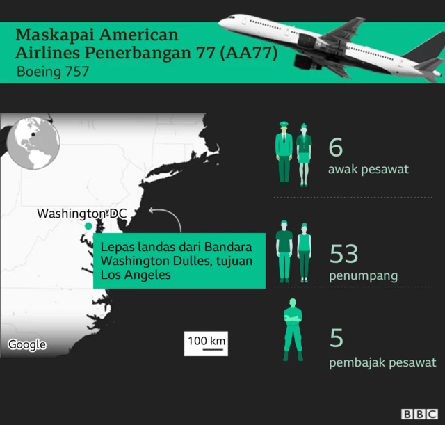 Grafis serangan 9/11 2