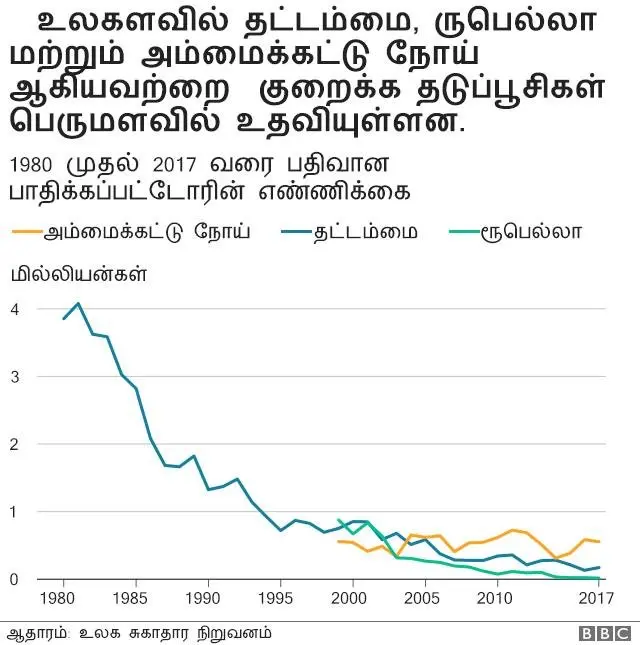 இதனால் கிடைத்த வெற்றி என்ன?
