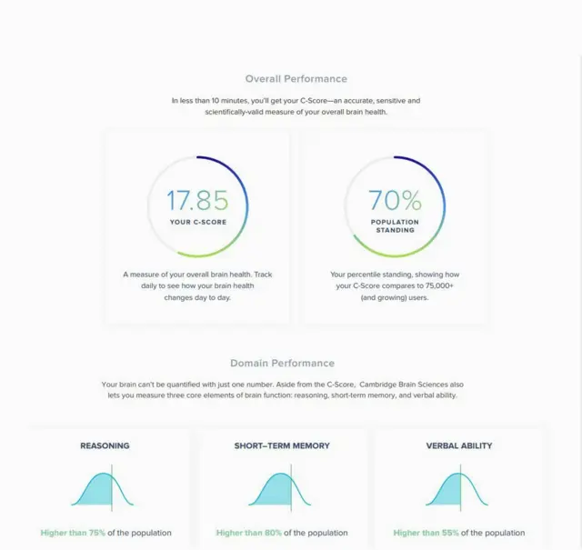 نمونه نتیجه تست سلامت ذهن دانشگاه کمبریج