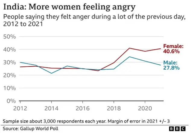 பெண் கோபம்