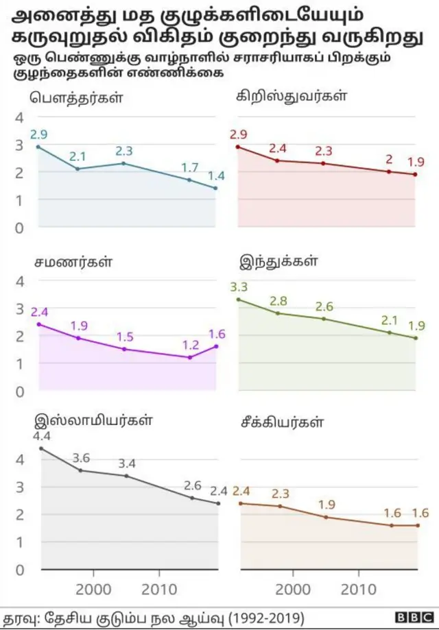 மக்கள்தொகை, இந்தியா, சீனா