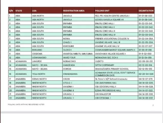 Polling units wia elections no go hold dis year