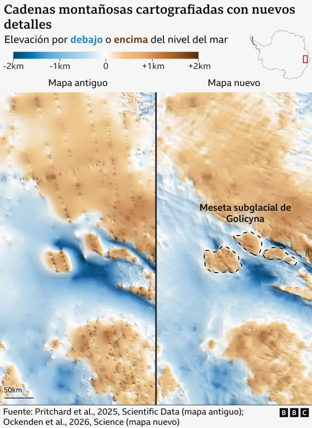Mapas comparativos de un mapa antiguo y uno más reciente de una zona ampliada de la Antártida Oriental bajo el hielo. Ambos mapas utilizan el azul para mostrar las zonas por debajo del nivel del mar y el marrón para las zonas por encima. El mapa más reciente muestra detalles mucho más precisos, revelando con claridad características como las Tierras Altas Subglaciales de Golicyna, que son más difíciles de distinguir en el mapa anterior.