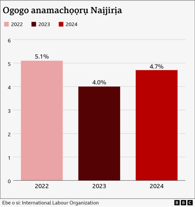 Ntuliaka Naịjirịa nke afọ 2027 nwere nnukwu mkpa ọ dị, nke karịrị ókèala mba ahụ.