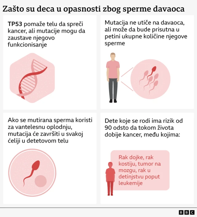 Zašto su deca u opasnosti zbog sperme davaoca