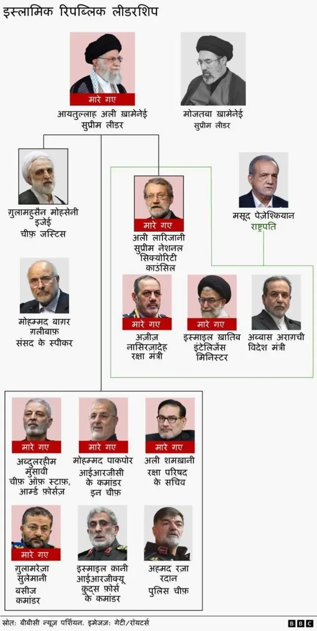 ईरान में अब कैसा सिस्टम