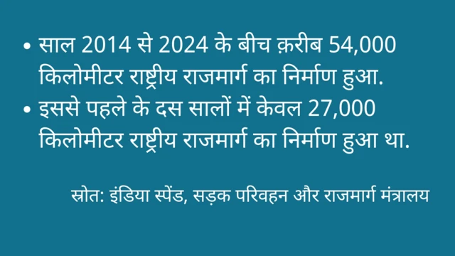 सड़क निर्माण जैसे पूंजीगत व्यय