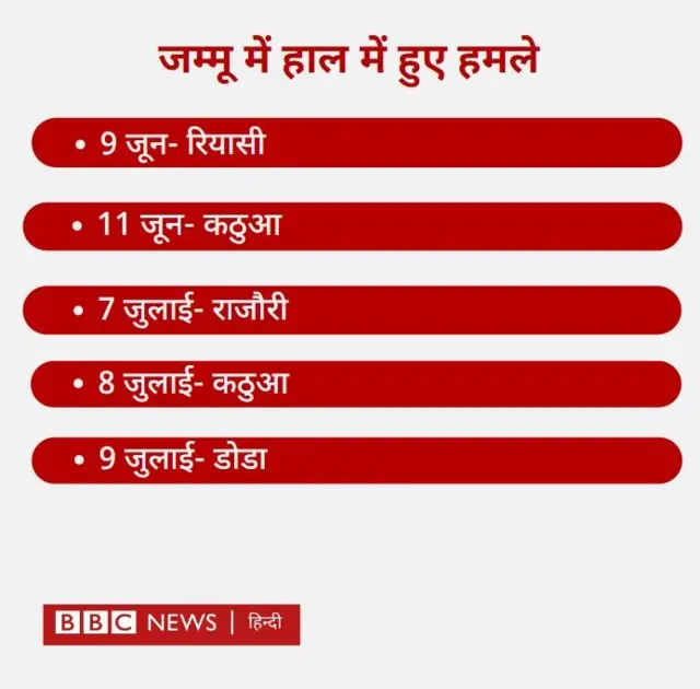 जम्मू-कश्मीर में हमले