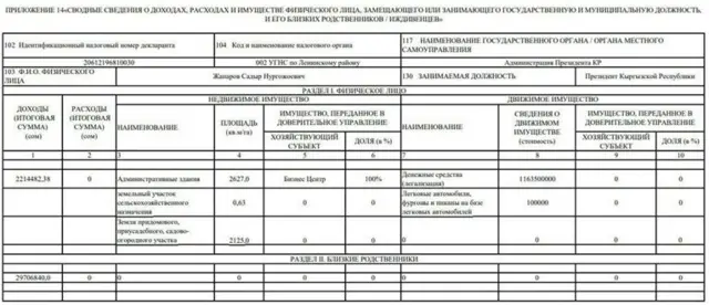 Qirg‘iziston soliq idorasiniing Prezident Japarov daromad deklaratsiyasiga oid ma’lumoti