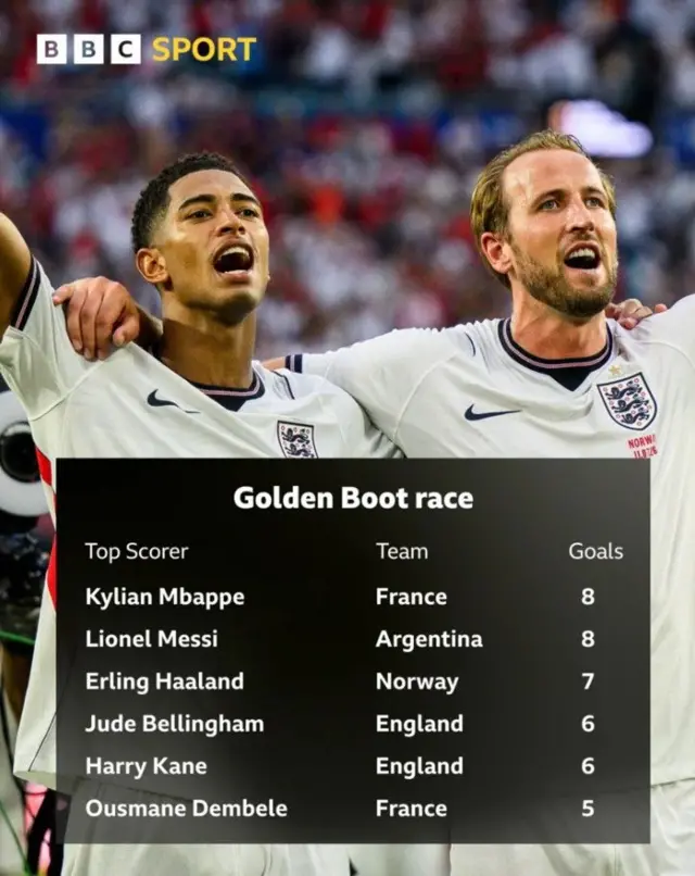 Golde boot race