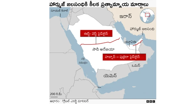 హార్ముజ్ జలసంధి, ఇరాన్- అమెరికా యుద్ధం, చమురు, సహజవాయువు సరఫరా