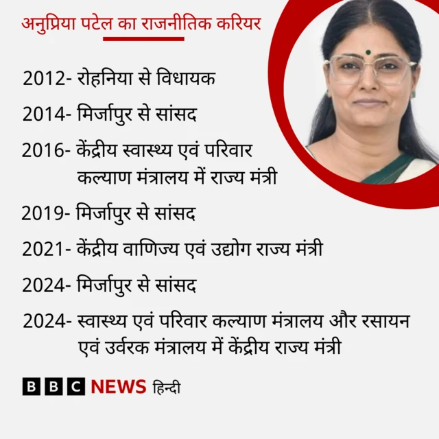 अनुप्रिया पटेल 