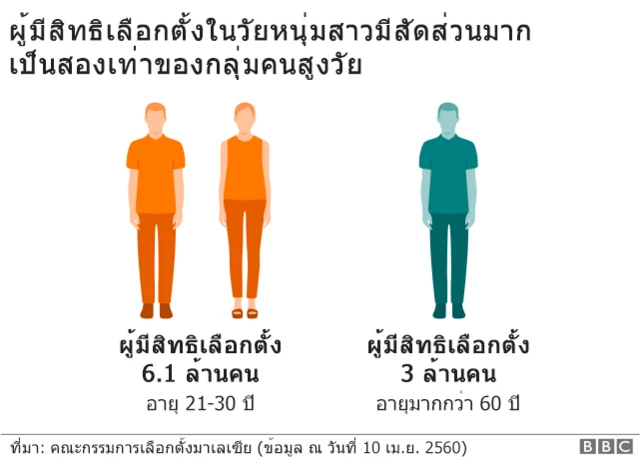 ผู้มีสิทธิเลือกตั้งในมาเลเซีย