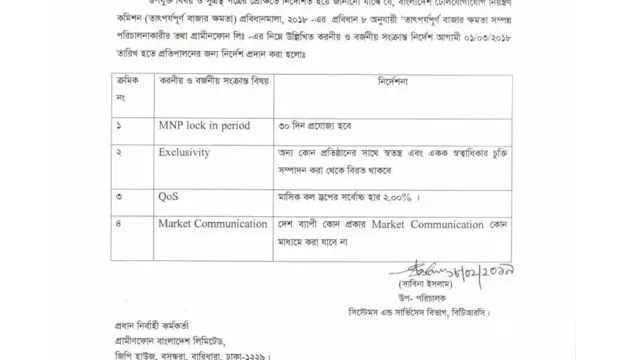 গ্রামীণফোনকে দেয়া বিটিআরসিরি চিঠির একাংশ