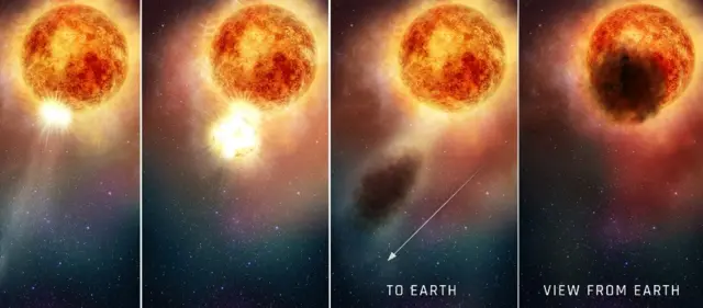 Ilustración en cuatro paneles de la expulsión de material caliente de Betelgeuse y la formación de una nube de gas