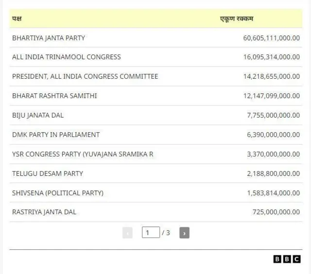 इलेक्टोरल बाँड 