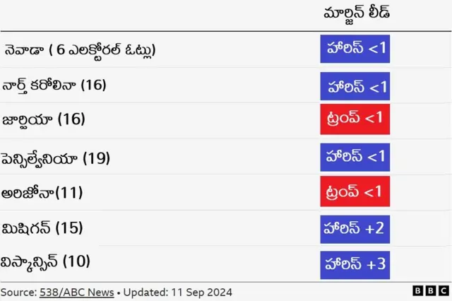 అమెరికా అధ్యక్ష ఎన్నికలు డోనల్ట్ ట్రంప్, కమలా హారిస్, ప్రెసిడెన్షియల్ డిబేట్