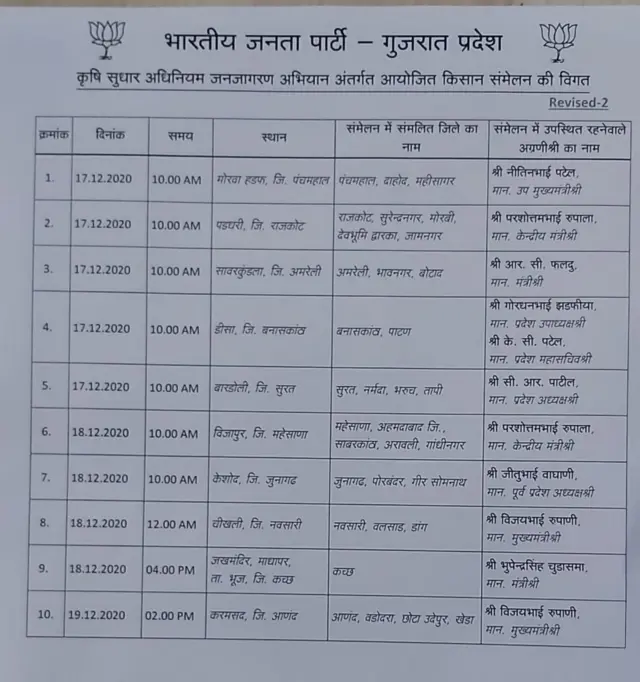 ગુજરાતમાં વિવિધ જિલ્લાઓમાં ભાજપ દ્વારા કૃષિકાયદાઓ બાબતે ખેડૂત સંમેલન બોલાવવામાં આવી રહ્યું છે.