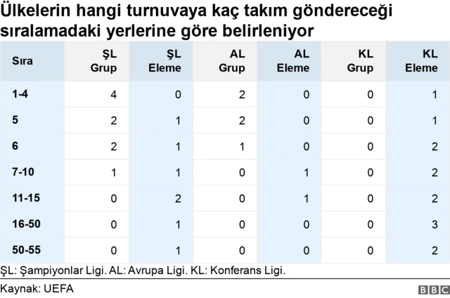 uefa kulüp puanı